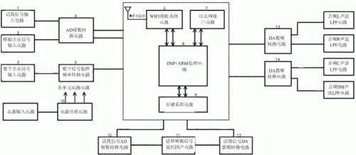 wifi无线传输技术(无线传输解决方案)-图3 wifi无线传输技术(无线传输解决方案)-图3