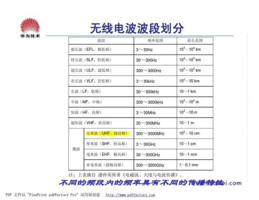无线天线传输距离(无线电天线长度)-图1 无线天线传输距离(无线电天线长度)-图1