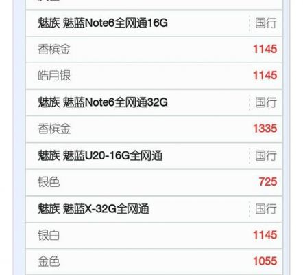 魅蓝note1跑分高的简单介绍-图3 魅蓝note1跑分高的简单介绍-图3