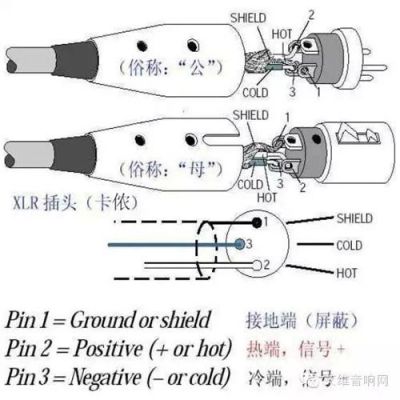 音频平衡传输电阻(音频线平衡传输原理)-图1 音频平衡传输电阻(音频线平衡传输原理)-图1