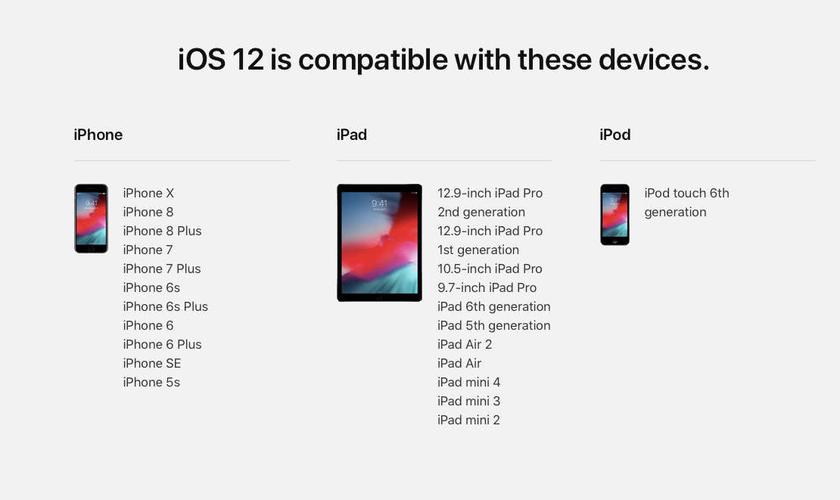 ios传输速度(iphone12传输速率)-图3 ios传输速度(iphone12传输速率)-图3