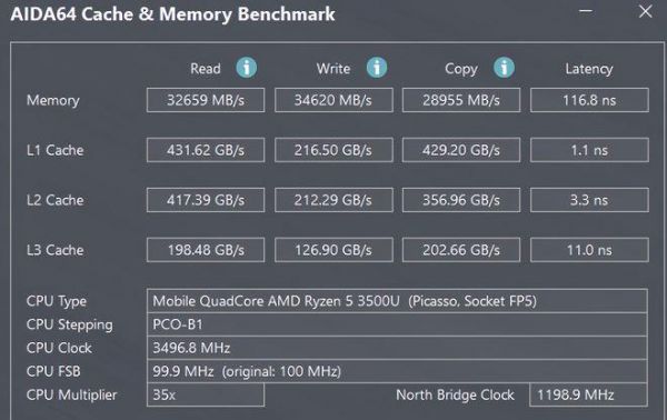 关于轻薄本跑分36万的信息-图1 关于轻薄本跑分36万的信息-图1