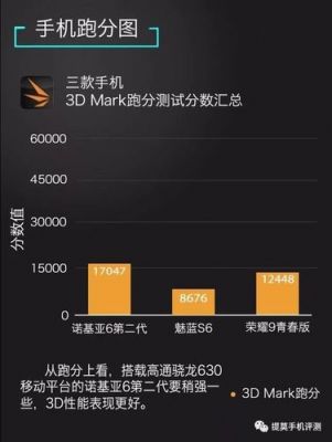关于荣耀9跑分3D绘图的信息