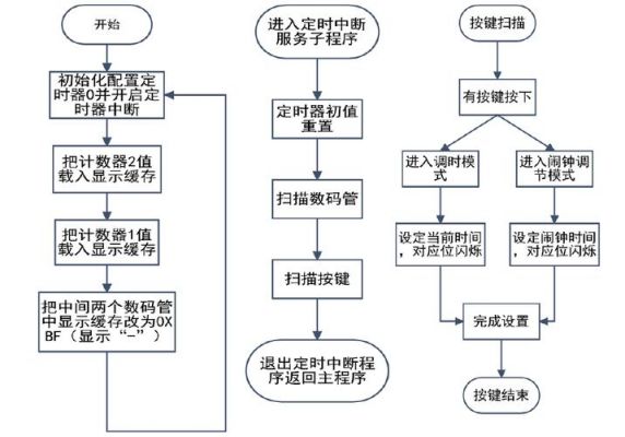 axi跨时钟域传输（跨时钟域转换的方法）