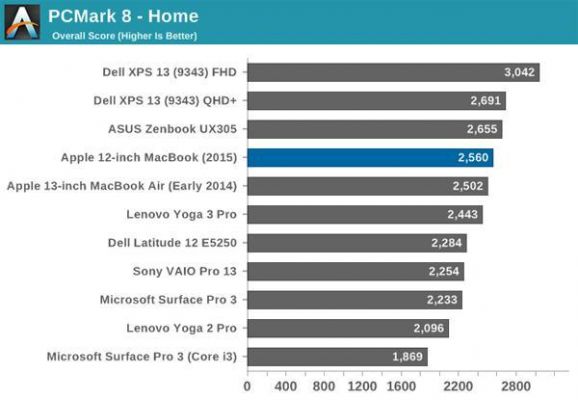 xps12跑分的简单介绍-图2 xps12跑分的简单介绍-图2