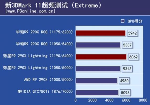290x闪电跑分的简单介绍
