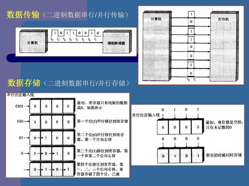 并行传输编码(并行数据传输)-图2 并行传输编码(并行数据传输)-图2