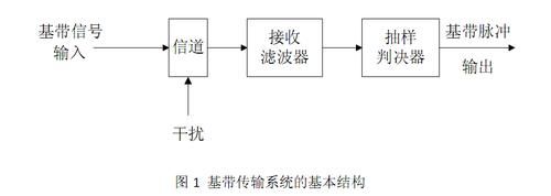 基带传输系统性能方法(基带传输系统带宽)-图3 基带传输系统性能方法(基带传输系统带宽)-图3