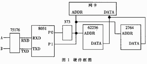 串口转以太网传输(串口与以太网)-图2 串口转以太网传输(串口与以太网)-图2