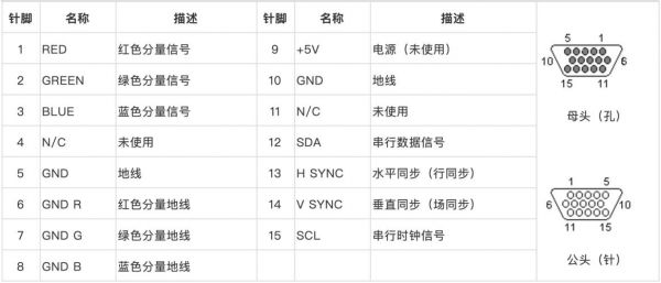 vga接口传输距离(vga信号传输距离长度)-图3 vga接口传输距离(vga信号传输距离长度)-图3