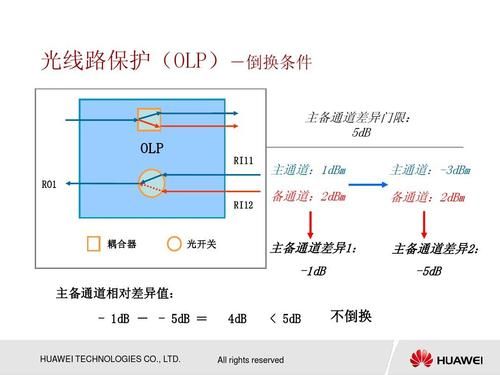 otn传输距离（otn传输距离大于多少需要ola）