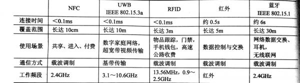 传输距离英文(传输距离较近时常采用)-图2 传输距离英文(传输距离较近时常采用)-图2