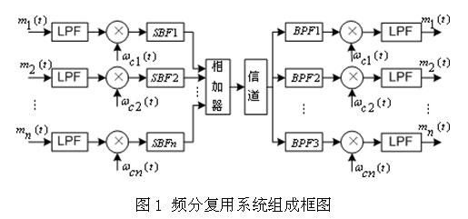 传输复用技术（传输复用什么意思）