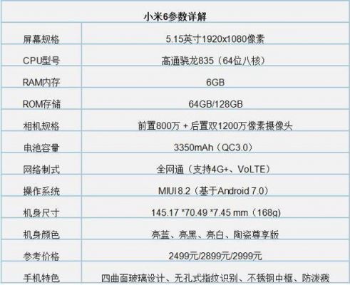 小米6s7edge跑分的简单介绍-图2 小米6s7edge跑分的简单介绍-图2