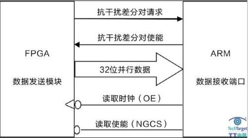 fpga同步传输（fpga 同步）