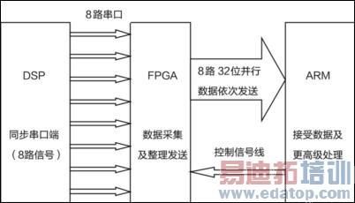 fpga同步传输(fpga 同步)-图2 fpga同步传输(fpga 同步)-图2