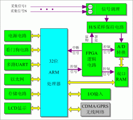 fpga同步传输(fpga 同步)-图3 fpga同步传输(fpga 同步)-图3