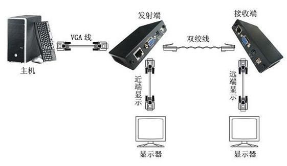 vga多路无线传输(vga无线连接)-图2 vga多路无线传输(vga无线连接)-图2