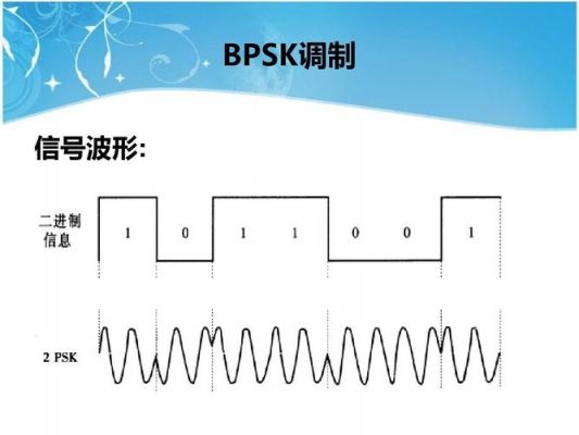 传输特性与波形图的区别(传输特性与波形图的区别与联系)-图1 传输特性与波形图的区别(传输特性与波形图的区别与联系)-图1