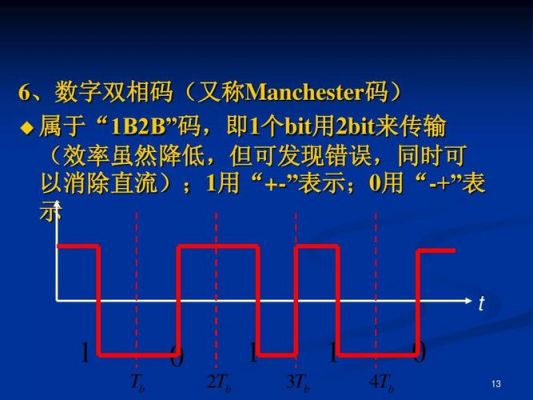 传输特性与波形图的区别(传输特性与波形图的区别与联系)-图3 传输特性与波形图的区别(传输特性与波形图的区别与联系)-图3
