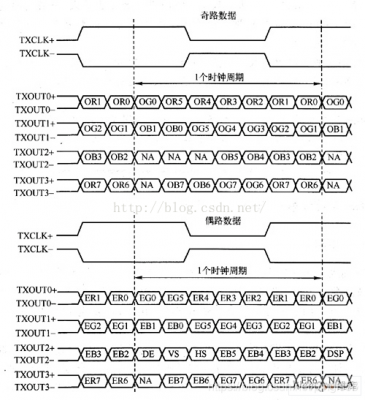 lvds传输格式（lvds数据格式）