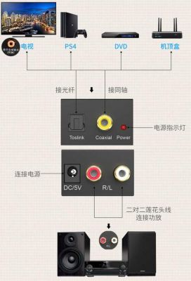 光纤音频传输方案（光纤传输音频信号缺点）