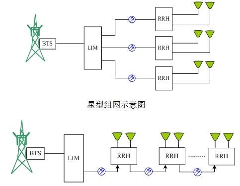 直放站传输比例(直放站可能对移动网络的影响表现为)-图3 直放站传输比例(直放站可能对移动网络的影响表现为)-图3