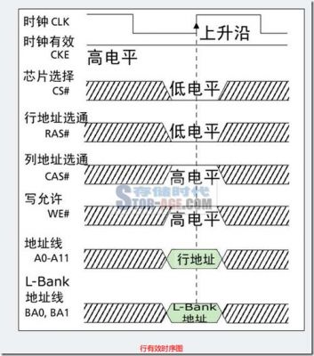 sdram突发传输方式边界地址(突发传输模式)-图3 sdram突发传输方式边界地址(突发传输模式)-图3