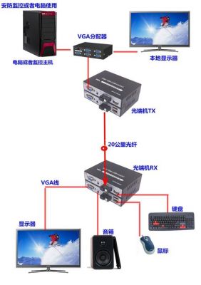 光端机光传输设备区别（光端机是一对的吗）