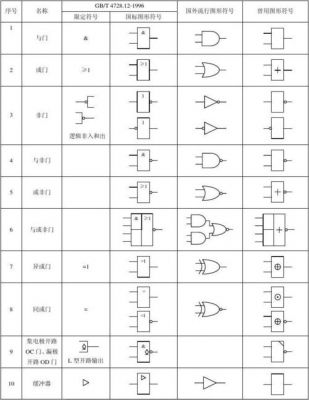 传输门数字符号(传输门的输出状态有哪些)-图2 传输门数字符号(传输门的输出状态有哪些)-图2