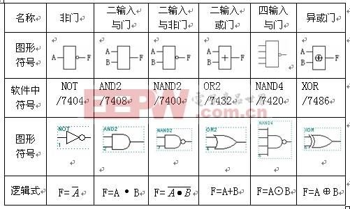 传输门数字符号(传输门的输出状态有哪些)-图3 传输门数字符号(传输门的输出状态有哪些)-图3