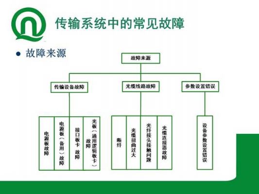 传输故障判断原则（传输故障处理方法）-图1
