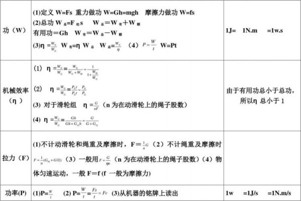 简述最大传输功率定理（最大传输功率定理公式）