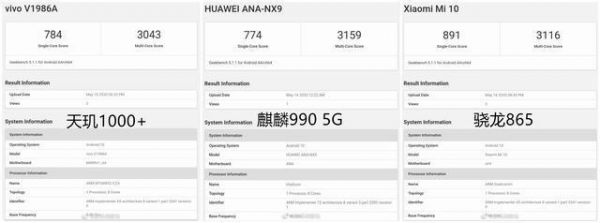 关于骁龙9905g跑分的信息
