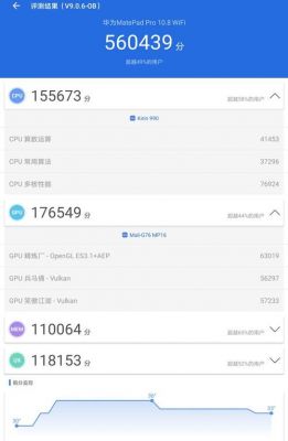 关于麒麟990安兔兔最高跑分的信息