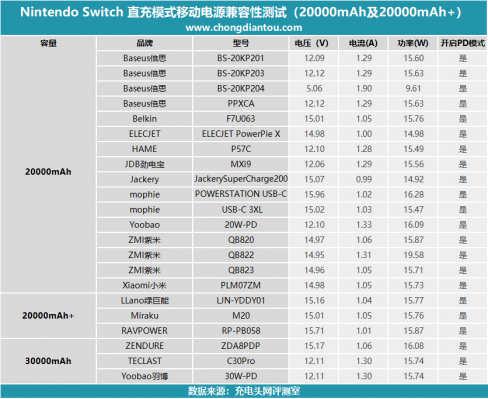 包含任天堂switch跑分的词条