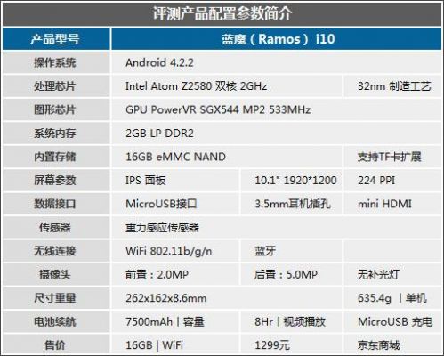 蓝魔i10跑分的简单介绍