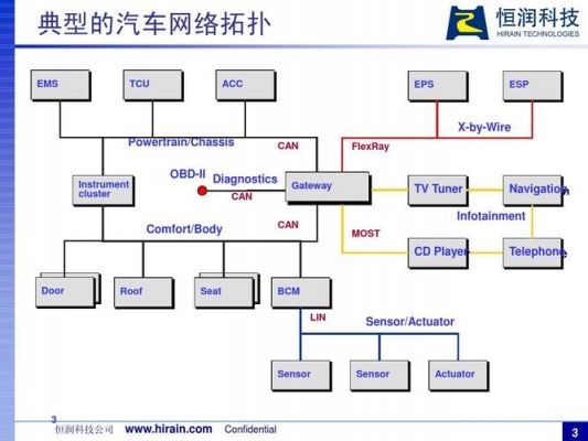 flexray总线传输接口（flexbus总线）
