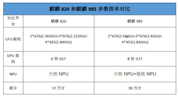 关于联科发Ⅹ30跑分的信息