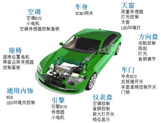 lin总线的传输特点(lin总线的传输介质是什么)-图2 lin总线的传输特点(lin总线的传输介质是什么)-图2