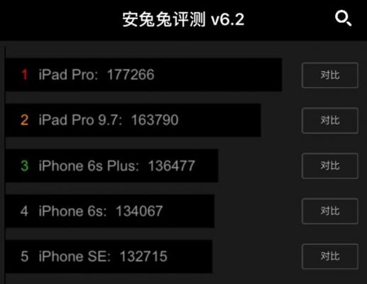 包含苹果7安安兔跑分的词条-图2 包含苹果7安安兔跑分的词条-图2