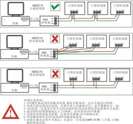 485总线传输线缆(485总线的传输距离)-图3 485总线传输线缆(485总线的传输距离)-图3