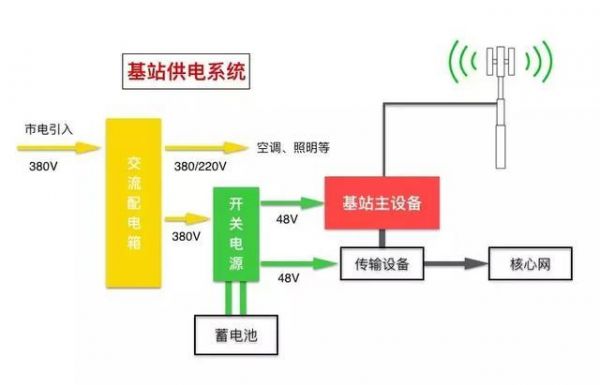 基站传输线的作用（基站传输线的作用是）