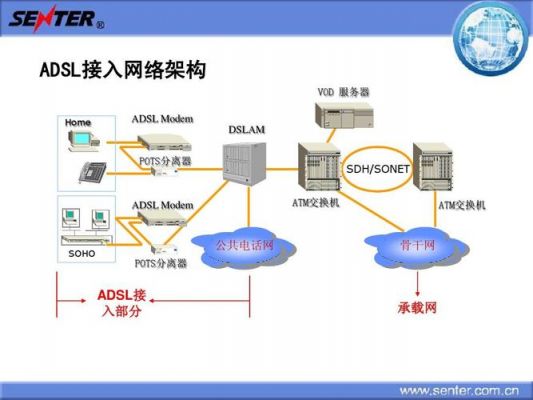 adsl传输特点（adsl信号传送的传输介质）