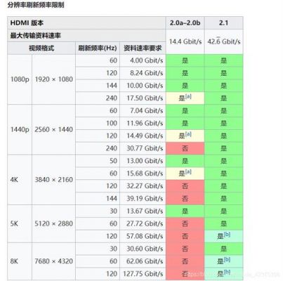 hdmi传输（hdmi传输速度）