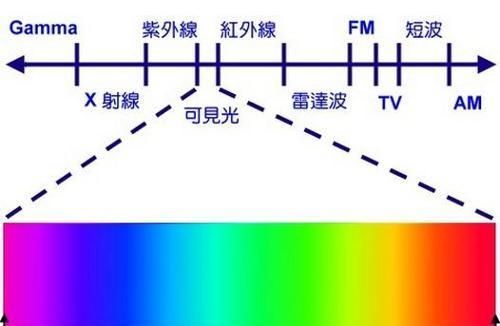 红外传输速率(红外传输速率是多少)-图3 红外传输速率(红外传输速率是多少)-图3