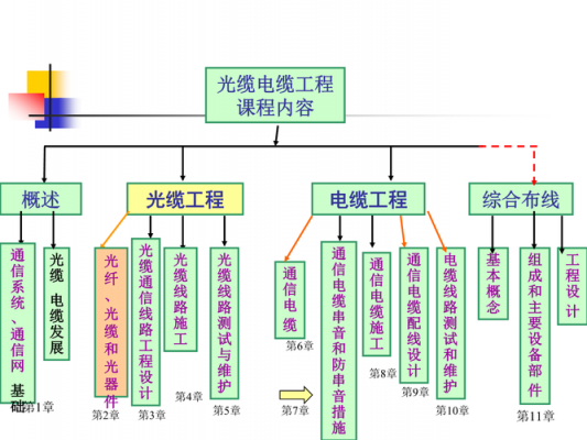 光纤传输与电缆（光纤传输与电缆的关系）