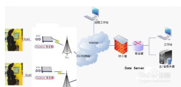 lte远距离传输(远距离传输技术)-图2 lte远距离传输(远距离传输技术)-图2