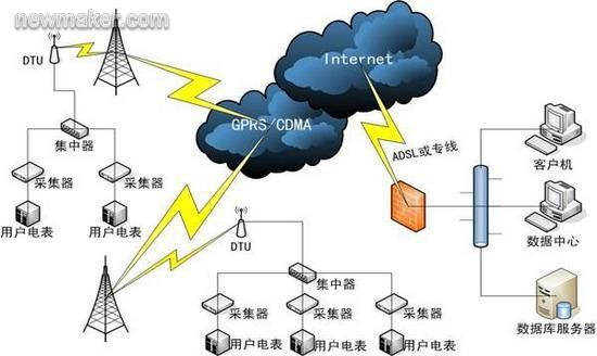 lte远距离传输(远距离传输技术)-图3 lte远距离传输(远距离传输技术)-图3