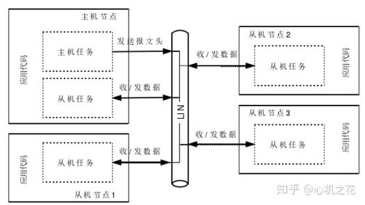 报文传输的帧型（报文传输的帧型包括）